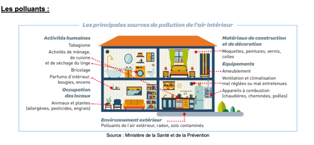 JOURNÉE NATIONALE DE LA QUALITÉ DE L'AIR