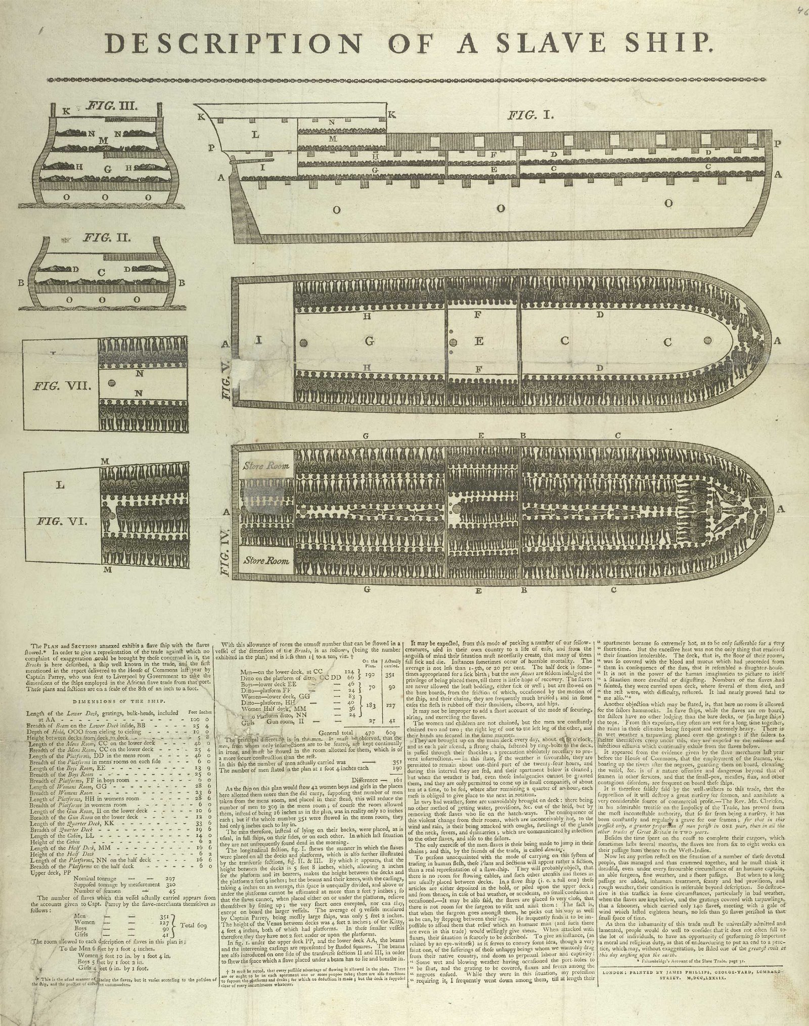 Diagramme historique du navire négrier Brookes montrant l’entassement des esclaves lors de la traversée atlantique